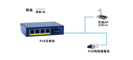 武汉4口POE供电交换机/4口POE供电光纤交换机