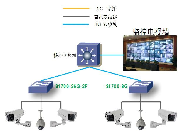 系统拓扑图