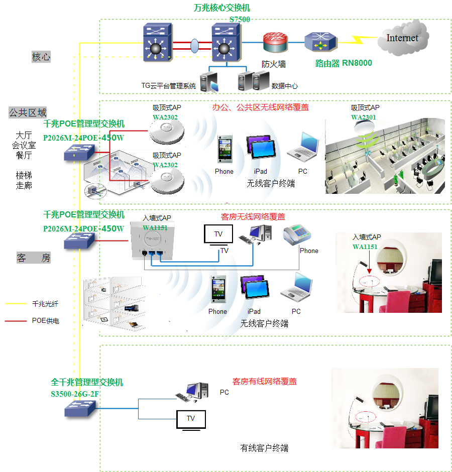 湖南投资集团股份有限公司君逸康年大酒店（四星级）无线覆盖