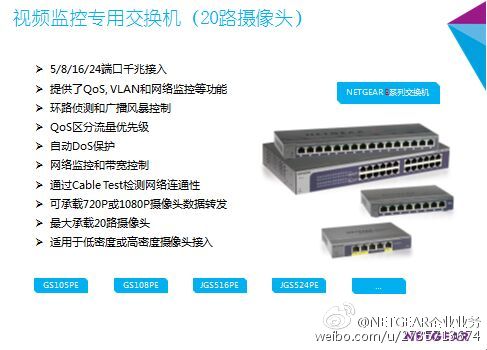 监控专用交换机如何选型