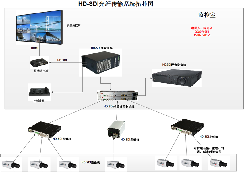 HD-SDI光端机