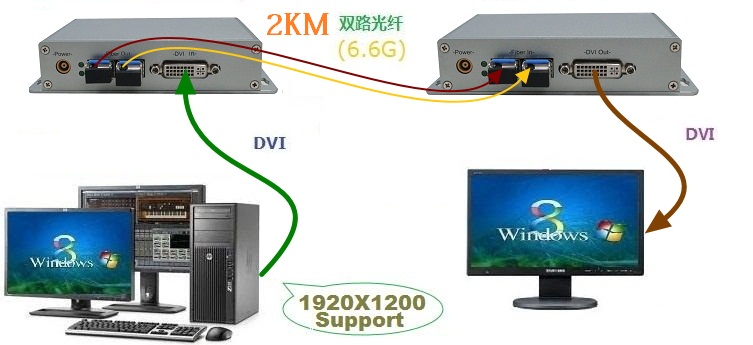 产品应用示意图