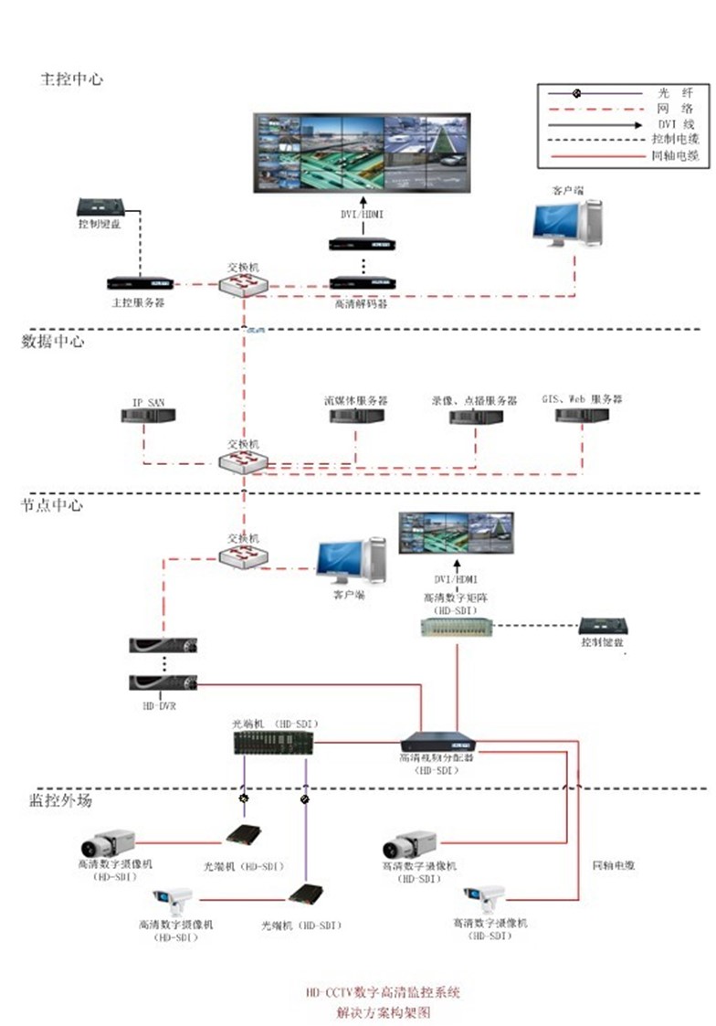 HD-SDI广播级高清监控解决方案