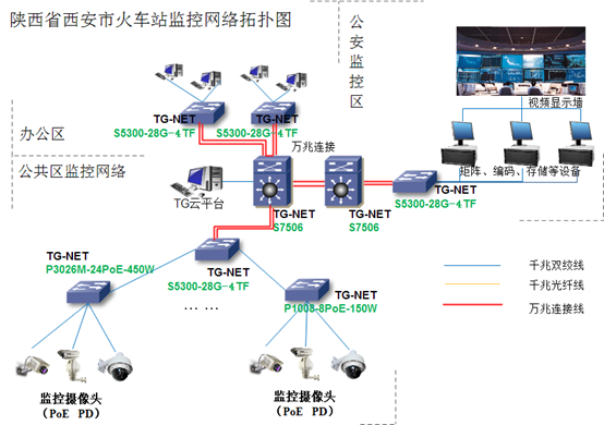 TG-NET西安市火车站监控系统升级项目成功案例