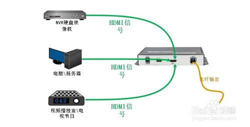 智勇电子4K60帧无压缩光端机使用方法