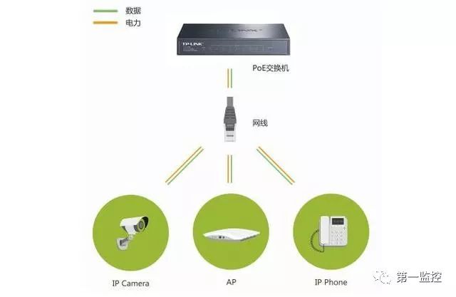 POE交换机网线传输250米是如何实现的？