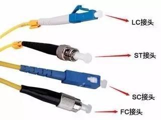 一分钟教你分清各种光纤跳线