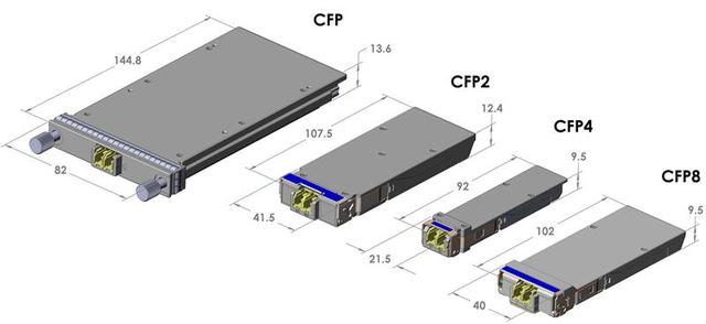 100G CFP与QSFP28光模块对比：应该选哪种？