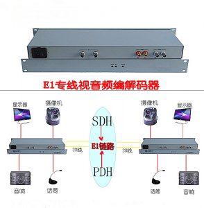 E1专线双向视音频编解码器