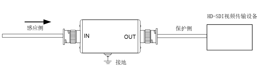 武汉SDI防雷器