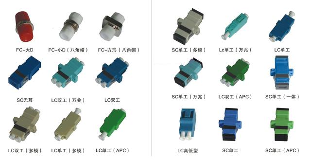 [专题]常见的光纤传输器材大汇总-光纤耦合器与光纤跳线、尾纤