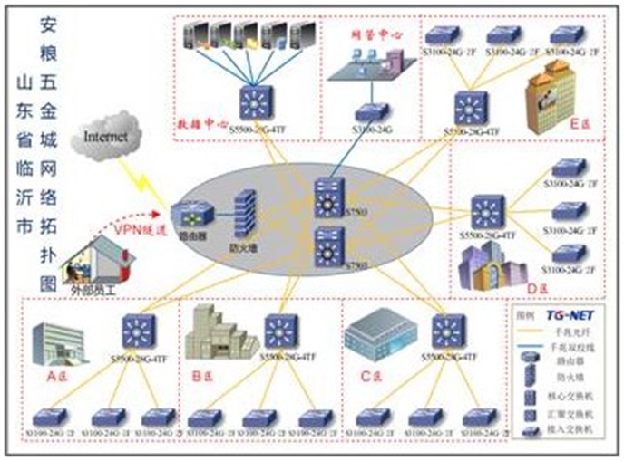 TG-NET承建“商贸物流之都”安粮五金城网络项目成功案例